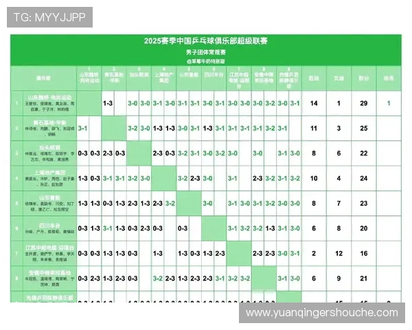 成都乒乓球队以54分稳居挑战赛积分榜首位展现强大实力