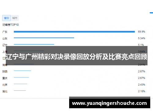 辽宁与广州精彩对决录像回放分析及比赛亮点回顾